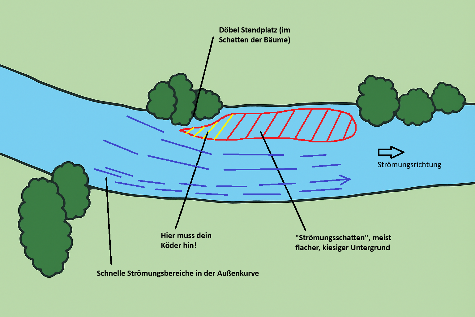 Leine Dobel Standplatze